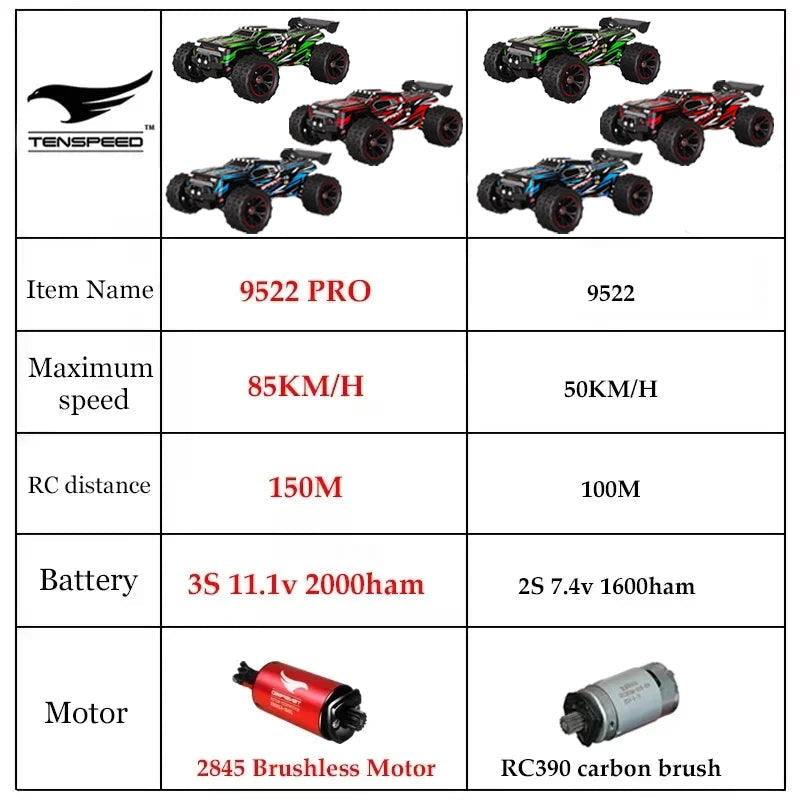 SG116 9522PRO 85KM/H High Speed RC Car Brushless 4WD Off-Road Drift Remote Control Car 1:16 Professional Racing Cars vs SG116MAX Model to assemble